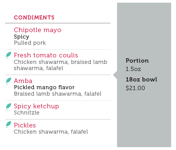 Condiments (Portion 1.5 oz, 18 oz bowl - $21.00): Chipotle mayo(spicy, pulled pork), Fresh tomato coulis(Chicken shawarma, braised lamb shawarma, falafel, vegan), Amba(Pickled mango flavor, Braised lamb shawarma, falafel, vegan), Spicy ketchup(schnitzle, vegan)
